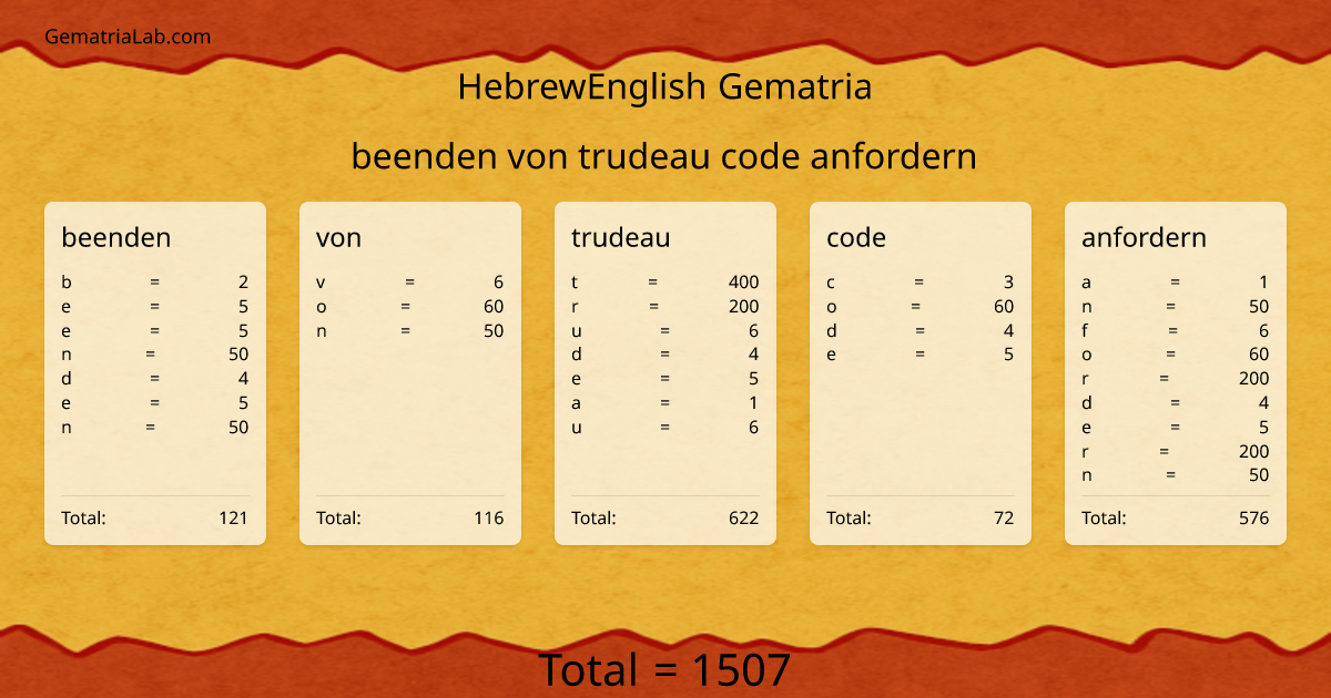 beenden von trudeau code anfordern in hebrewEnglish Gematria